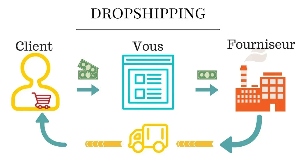 DropShipping ES-Jewelry